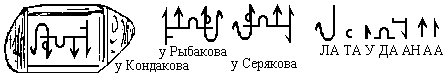 Чтение М.Л. Серяковым надписи на щитке перстня из Киева